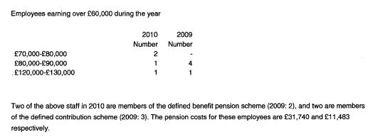 Salary bands