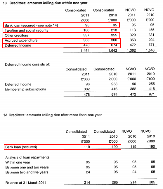 Creditors