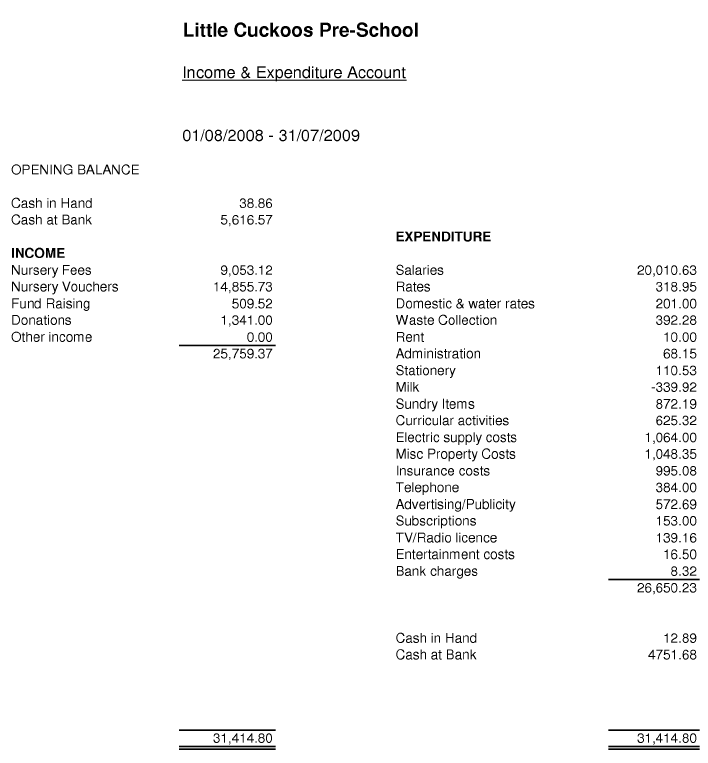 Opening balances