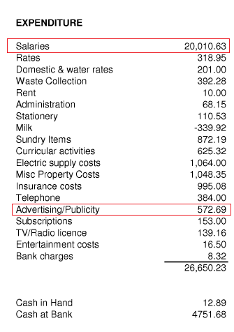 expenditure detail