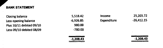 Bank statement