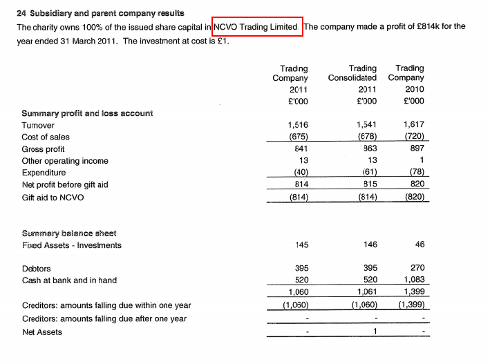 Trading Subsidiary